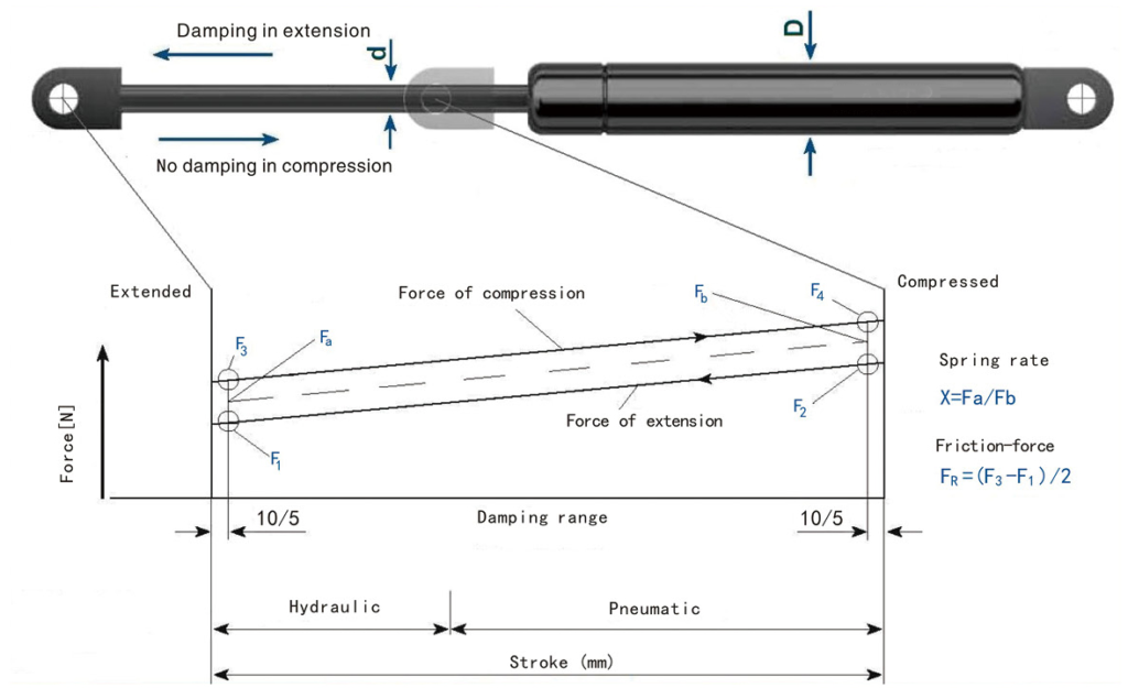 評価 機械工具のラプラスナビス NVメーヨー型消毒盤台 ガスダンパー昇降 フラット天板